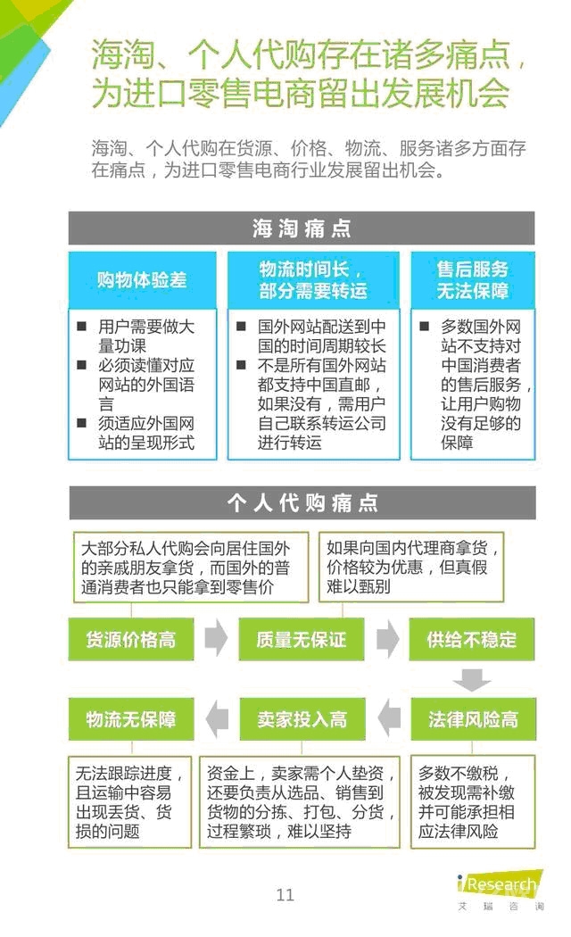 2016年各類跨境進(jìn)口電商模式的優(yōu)劣