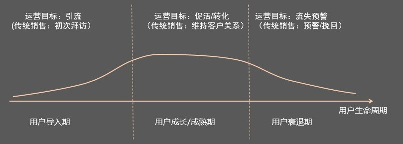 社區(qū)O2O運營如何落地?