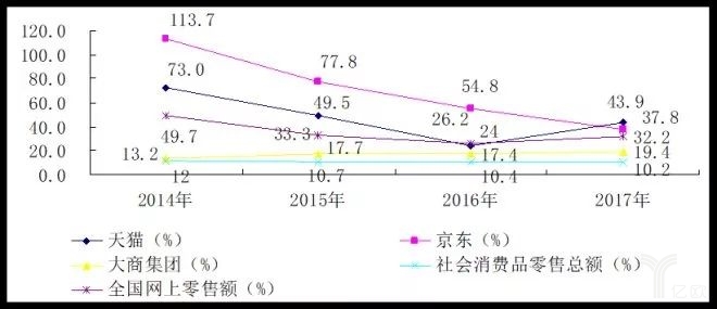 2017中國零售百強榜發(fā)布