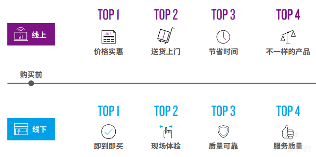 尼爾森：中國(guó)消費(fèi)者消費(fèi)理念變化