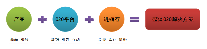 連鎖門店o2o怎么實(shí)現(xiàn)