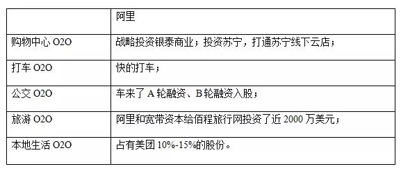 盤點BAT在o2o領(lǐng)域的共贏盟友