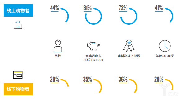 尼爾森：中國(guó)人口變動(dòng)趨勢(shì)