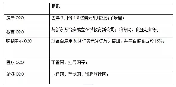 盤點BAT在o2o領(lǐng)域的共贏盟友