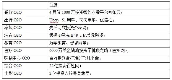 盤點BAT在o2o領(lǐng)域的共贏盟友