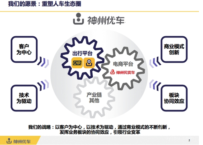 神州專車完成融資36.8億元，2016將進軍電商平臺