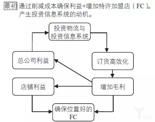 圖67-11核心邏輯的結(jié)構(gòu)變化