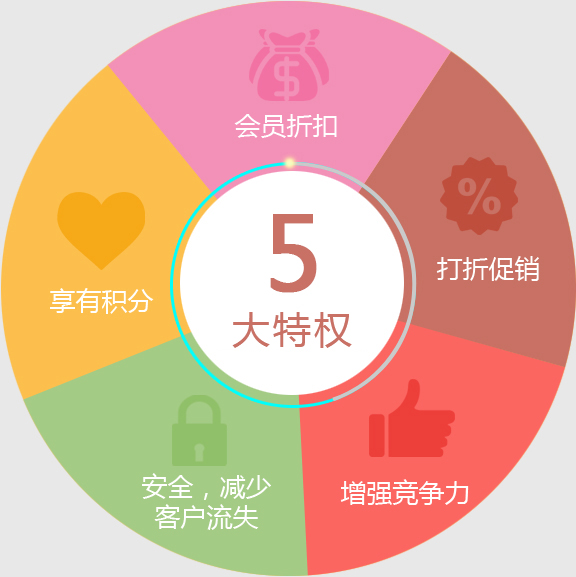 會員管理系統(tǒng)